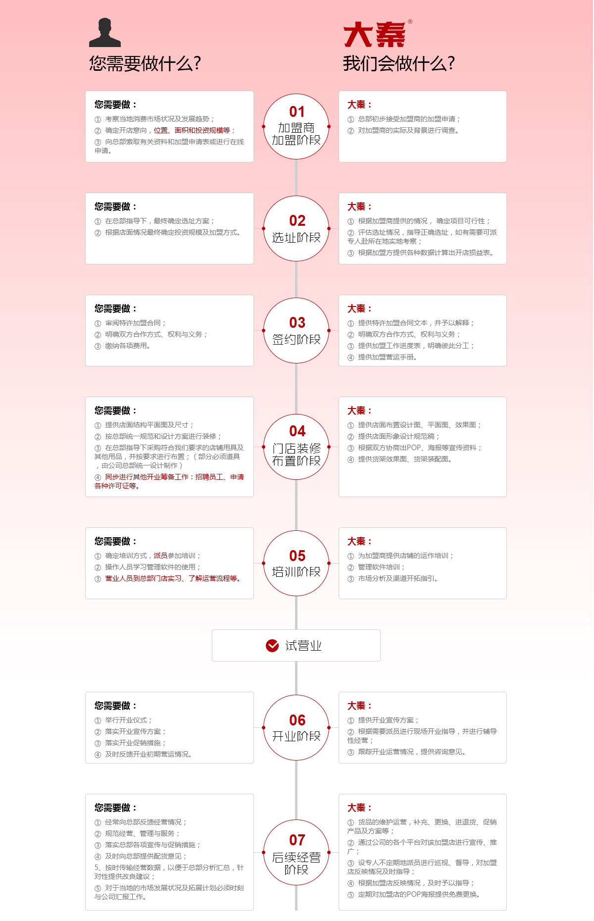 手机壳美容加盟